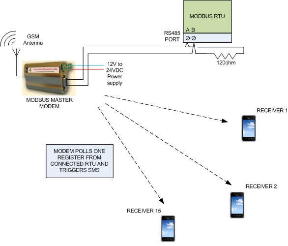 PLC applicaiton diagram